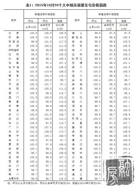 1070ǷۻǷ ϻ0.4%