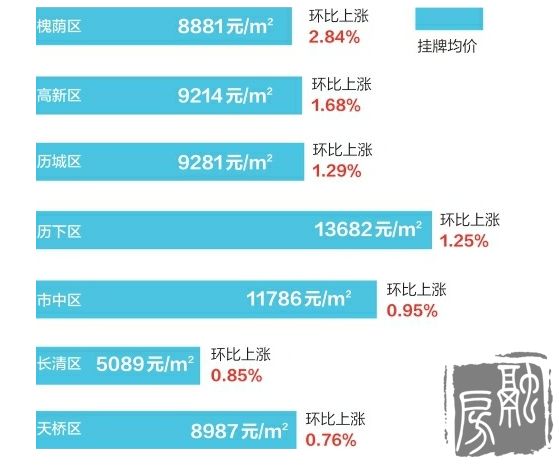 ϶סլ190/ƽ ǩ1821ͬ8.33%