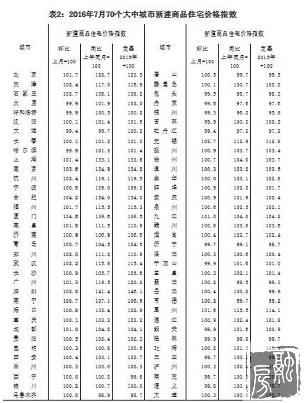 770ǷۻǷխ ϻ0.9%