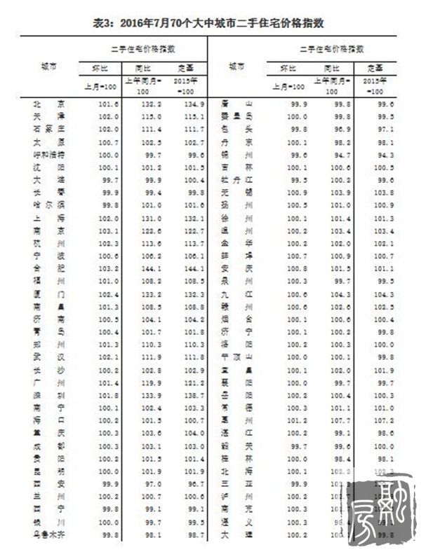 770ǷۻǷխ ϻ0.9%