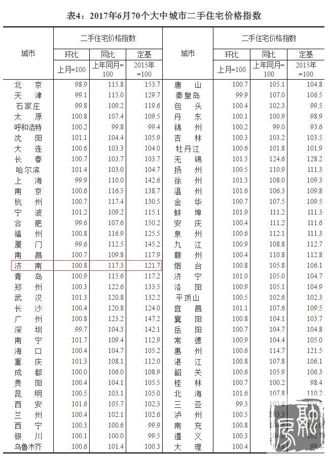 670гз۱䶯:·0.2% ַ0.8%