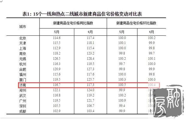 5··۸񻷱0.5% ȫڶ