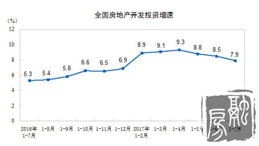 ͳƾ:1-7·زͶͬ7.9%