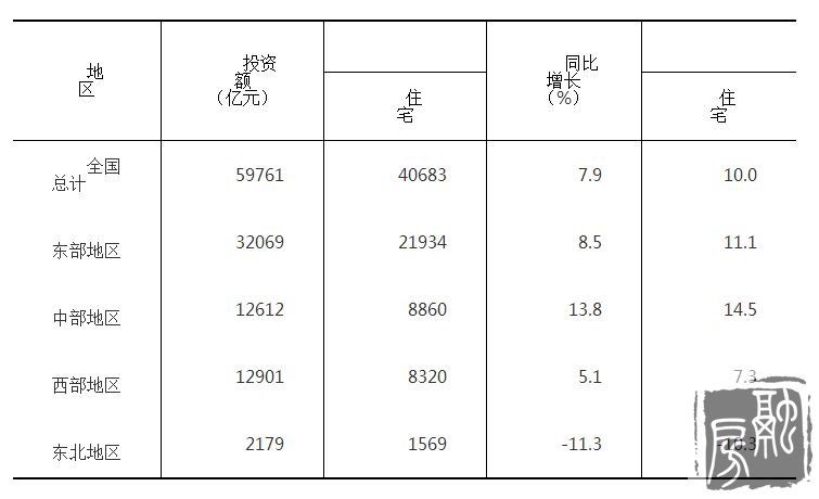 ͳƾ:1-7·زͶͬ7.9%