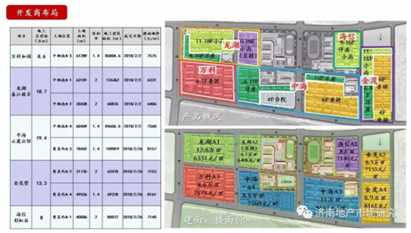 济南城市剧烈蜕变 高新东区C位出道，新地理中心在这里！