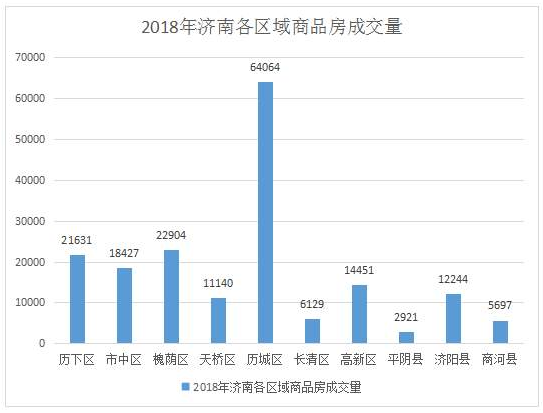 济南地铁1号线运营在即，长清楼市怎么样了?