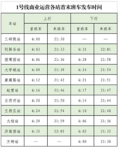 济南地铁1号线运营在即，长清楼市怎么样了?