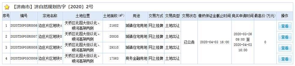 济南挂牌出让174亩土地!高新住宅起始楼面价近万元/㎡
