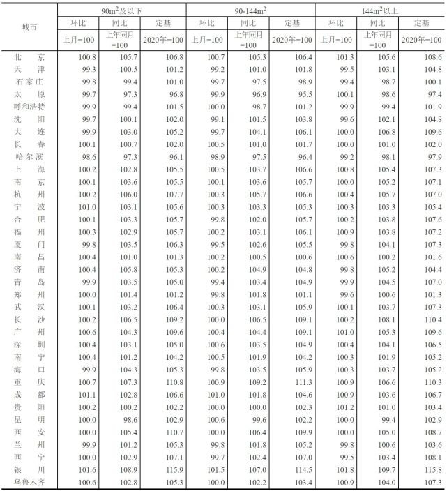 70城房价出炉：新房价格环比上涨 城市增多至28城