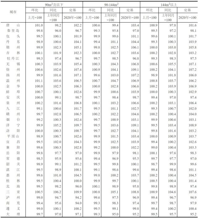 70城房价出炉：新房价格环比上涨 城市增多至28城