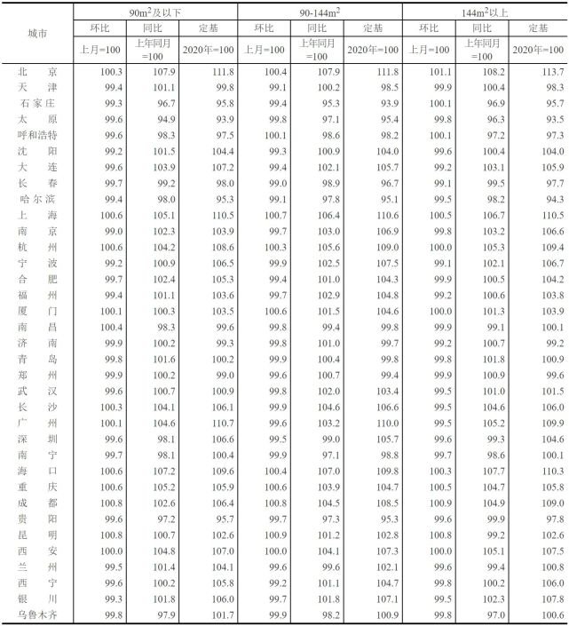 70城房价出炉：新房价格环比上涨 城市增多至28城