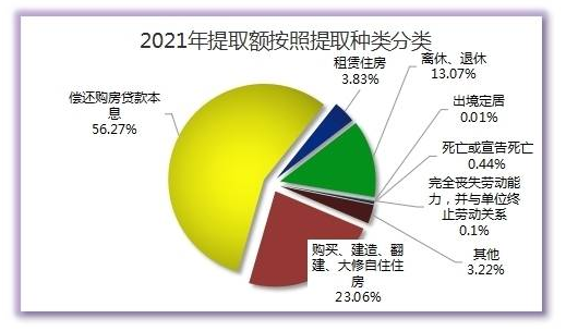 济南住房公积金2021年度报告出炉，青年购房者速看