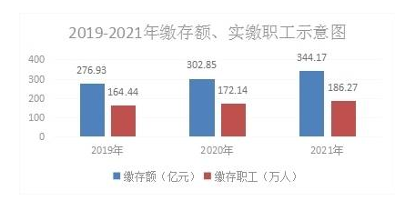 济南住房公积金2021年度报告出炉，青年购房者速看