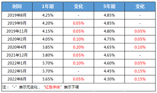 QQ截图20220822143806